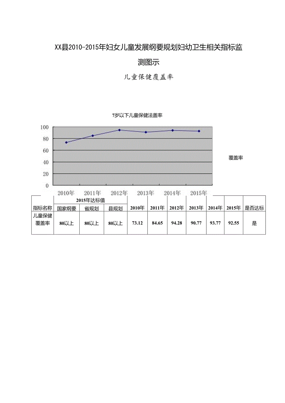 7岁以下儿童保健覆盖率监测中期评估报告 改00[002].docx_第2页