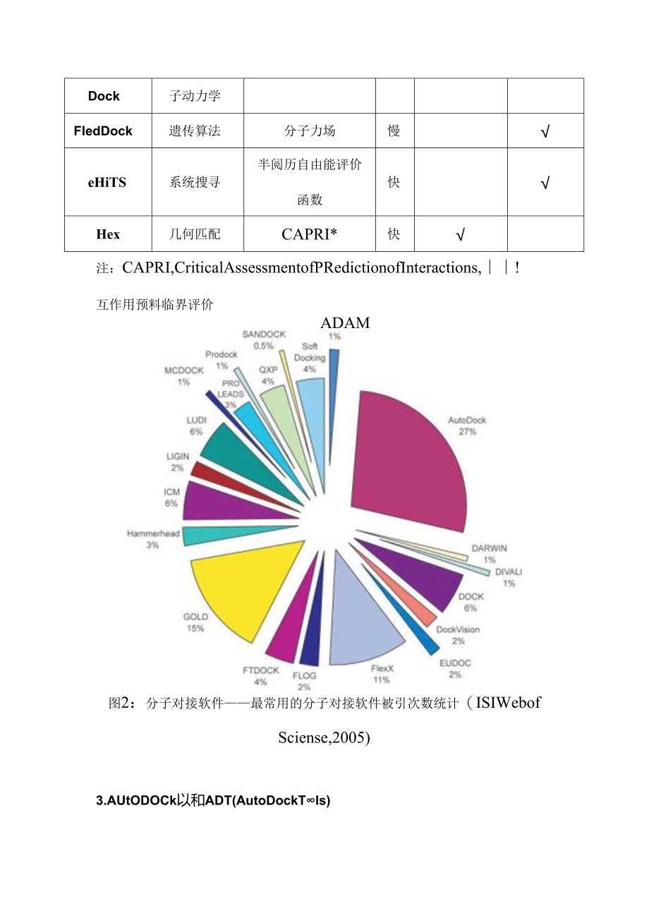 AutoDockADT教程.docx_第1页