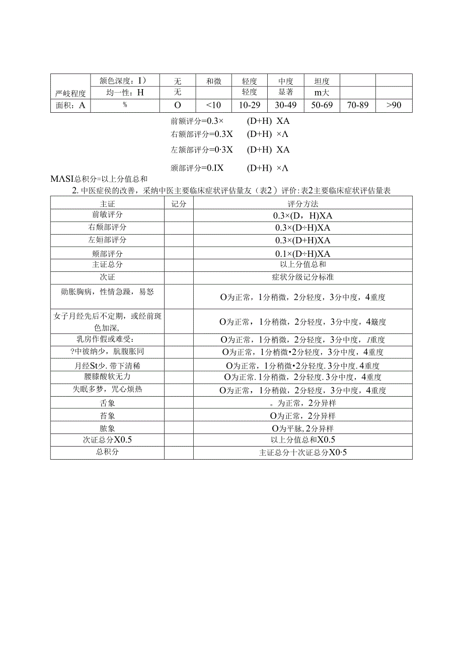 2024皮肤科中医诊疗方案(试行).docx_第2页