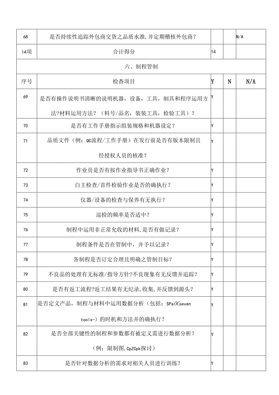 PU09供方审核报告.docx_第2页