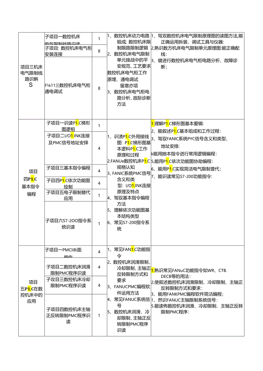 《数控机床电气控制技术与PLC》课程标准概要.docx_第3页