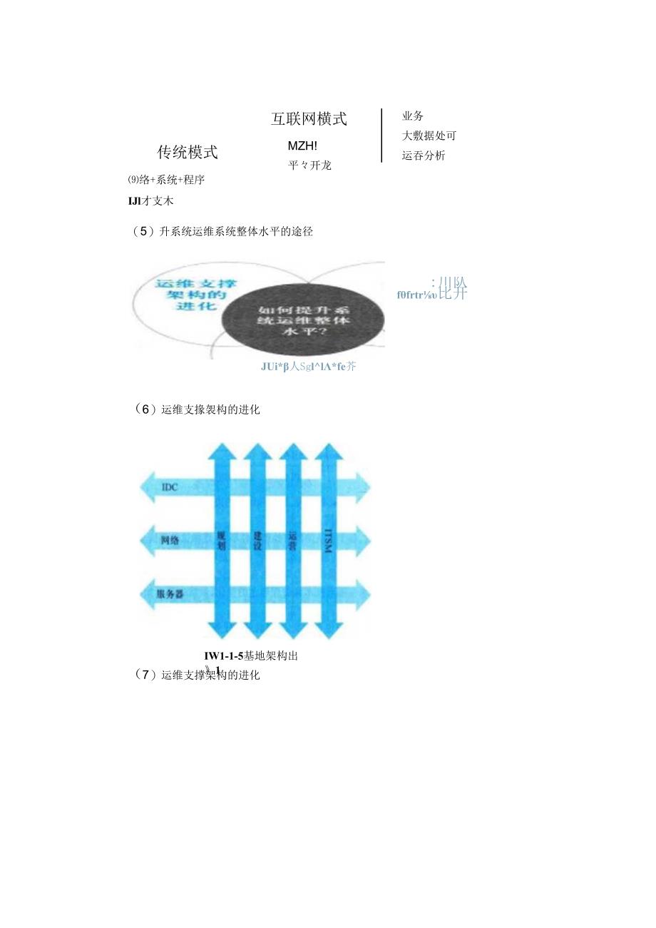 移动互联系统运维技术教学教案.docx_第3页