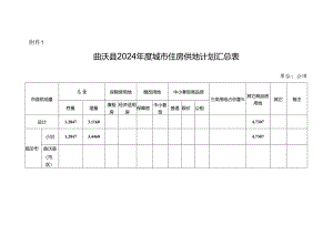 曲沃县2024年度城市住房供地计划汇总表.docx