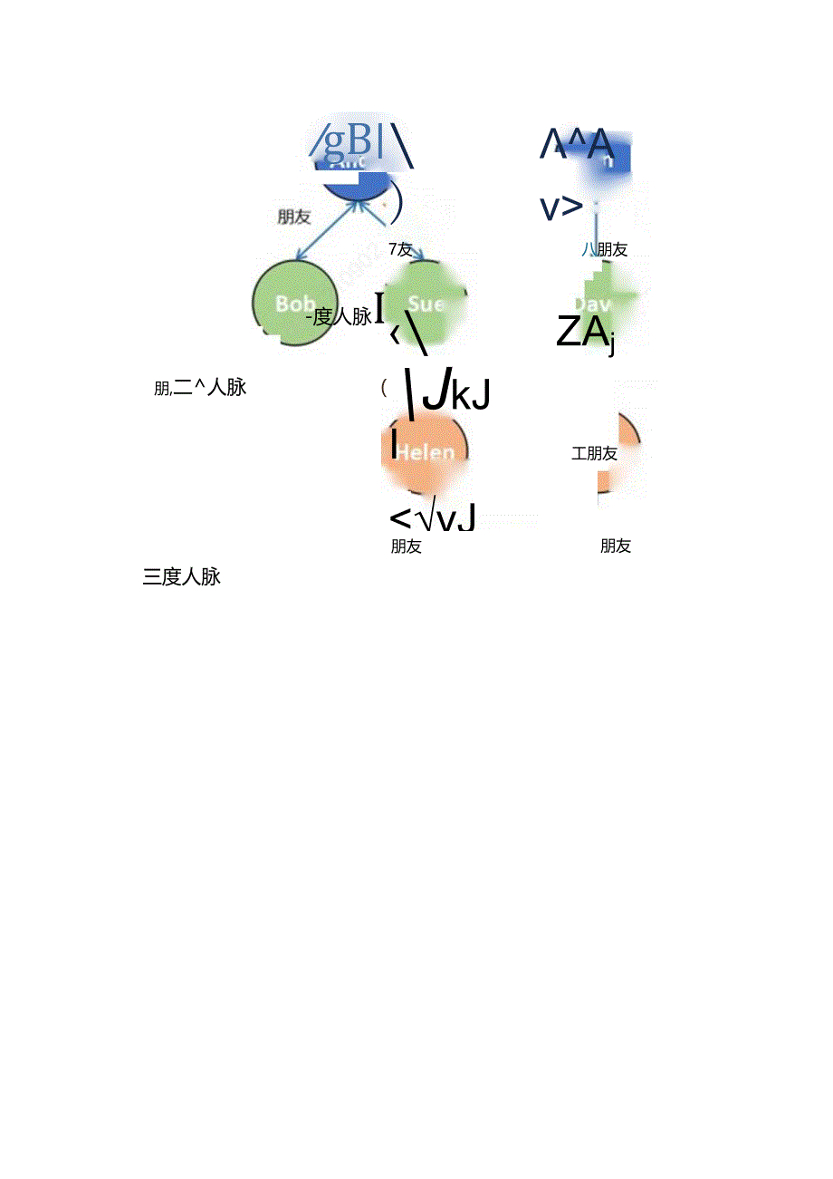 基于图数据库的元数据血缘关系分析技术研究与实践.docx_第2页