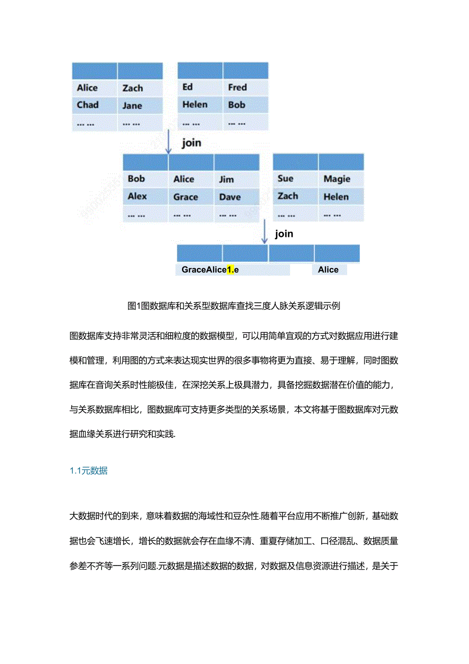 基于图数据库的元数据血缘关系分析技术研究与实践.docx_第3页