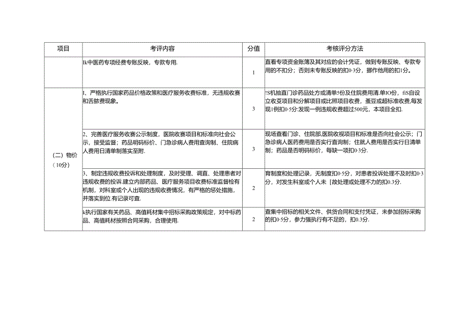 医院财务与物价建设标准与管理规范考评细则.docx_第3页