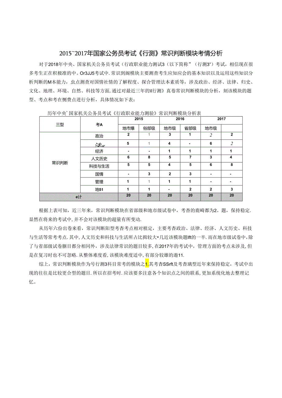 2015～2017年国家公务员考试《行测》常识判断模块考情分析.docx_第1页