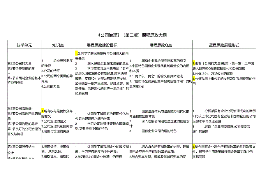 《公司治理》（第3版） 课程思政教学大纲.docx_第1页