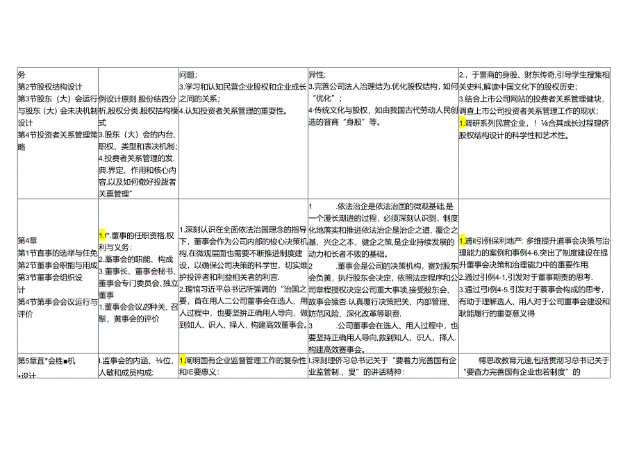 《公司治理》（第3版） 课程思政教学大纲.docx_第2页