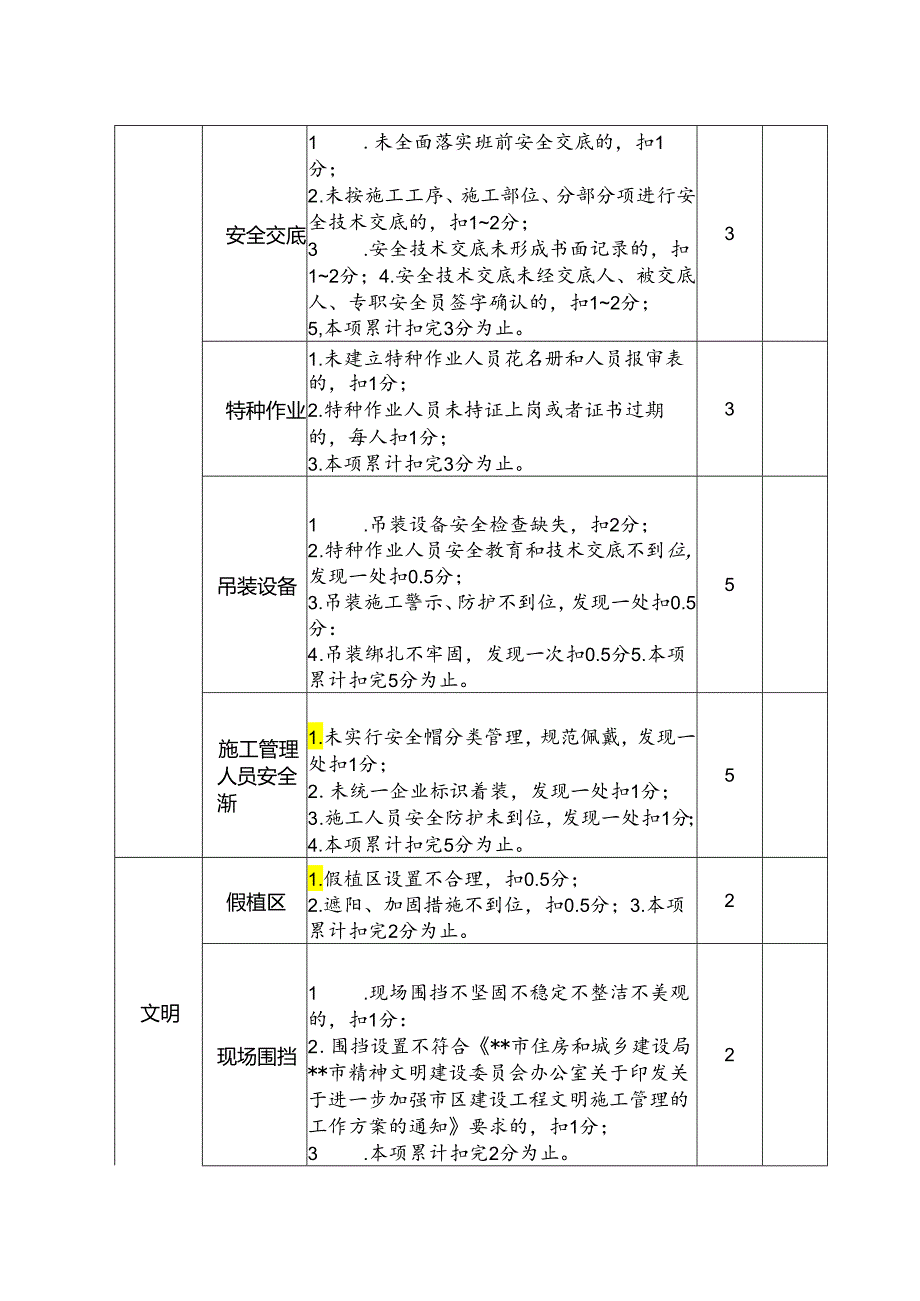 园林绿化工程施工安全生产标准化管理优良工地评分表.docx_第2页