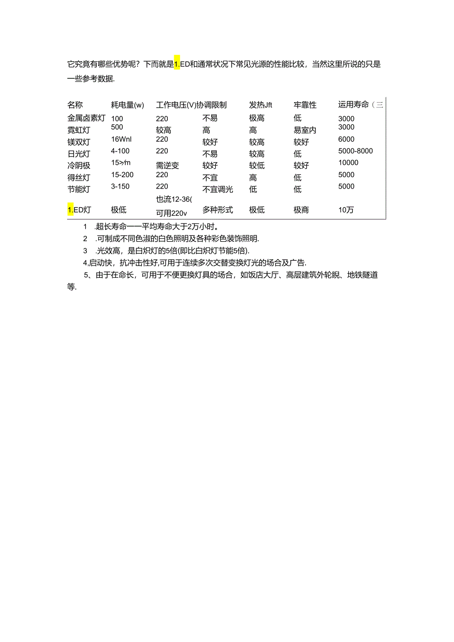 LED半导体节能灯的特点.docx_第3页