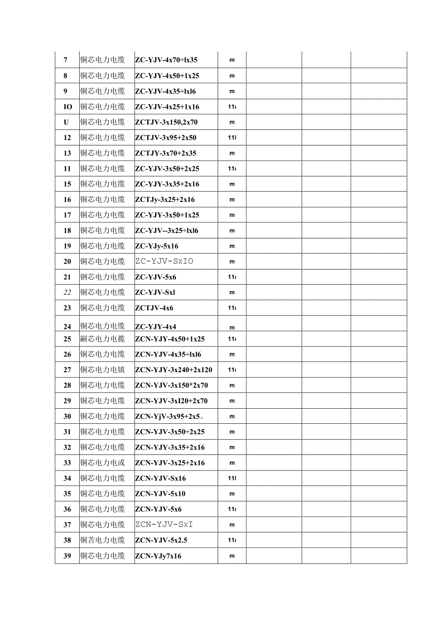 【合同范本】XXX项目电线、电缆合同版本.docx_第2页