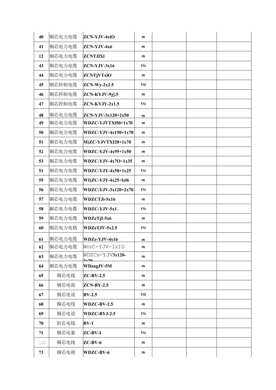 【合同范本】XXX项目电线、电缆合同版本.docx_第3页