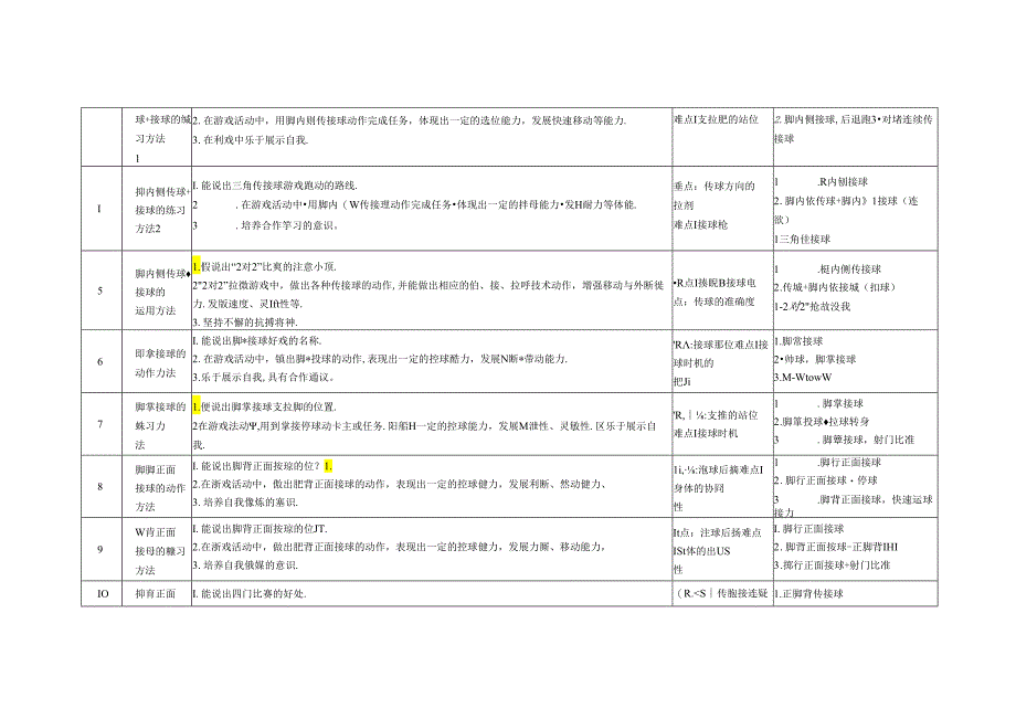 小学体育教学：水平二四年级足球传接球活动单元.docx_第2页