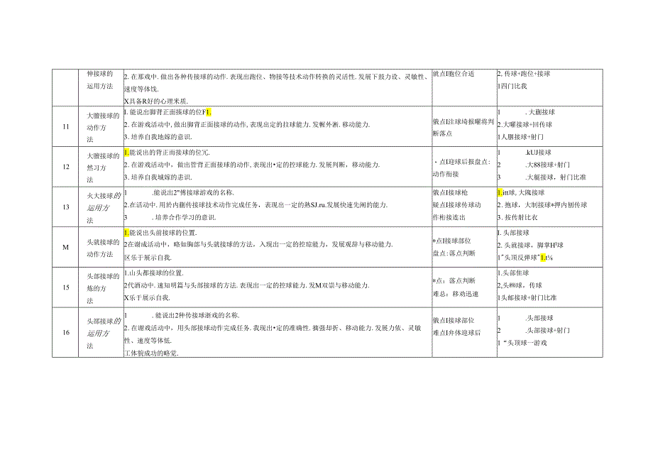 小学体育教学：水平二四年级足球传接球活动单元.docx_第3页