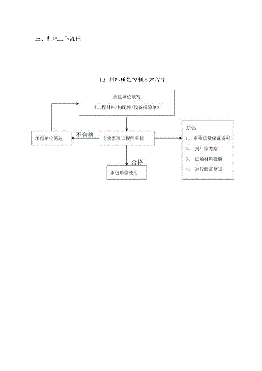 安装供水细则.docx_第2页