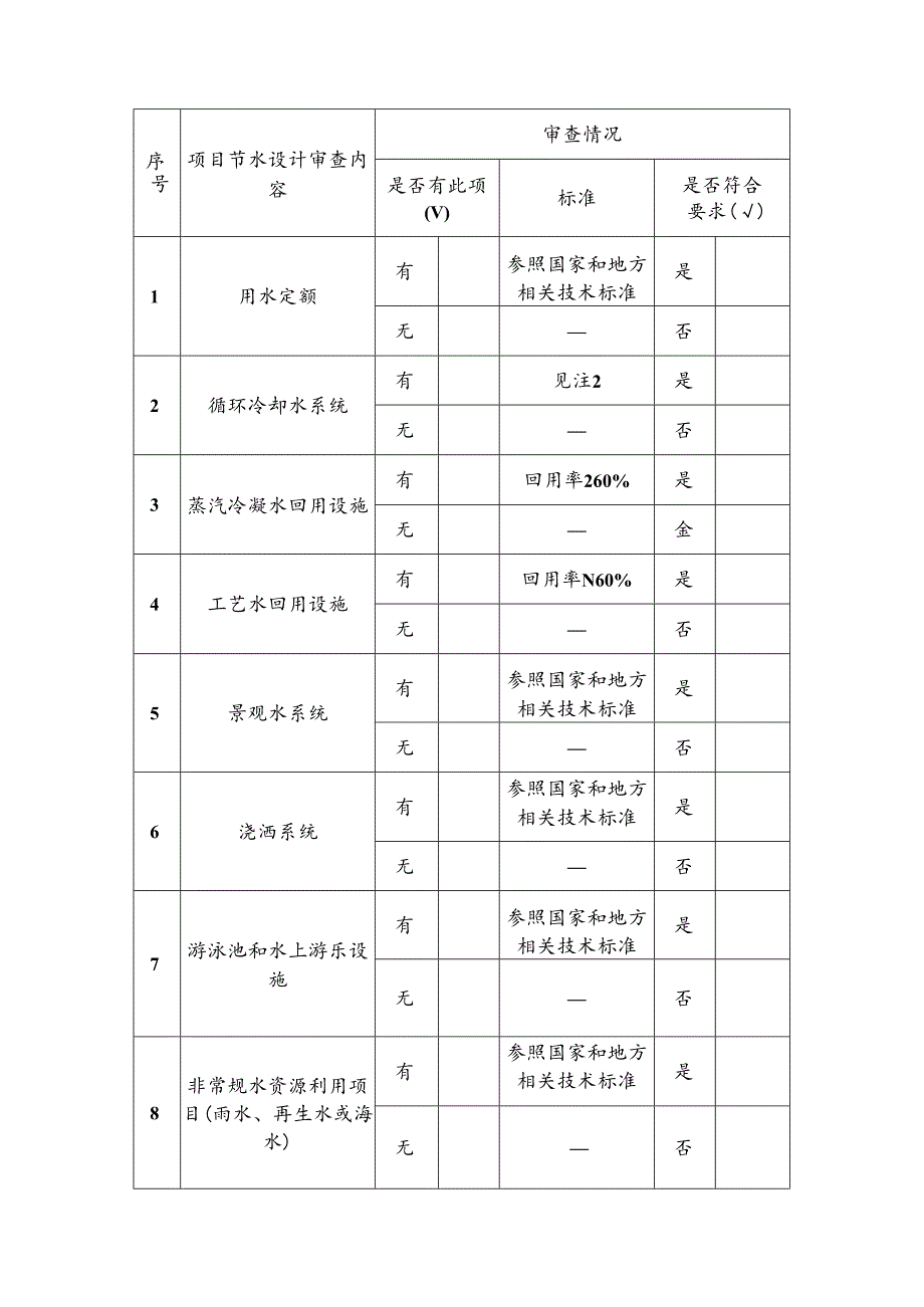 三亚市建设项目节水设计审查表.docx_第2页