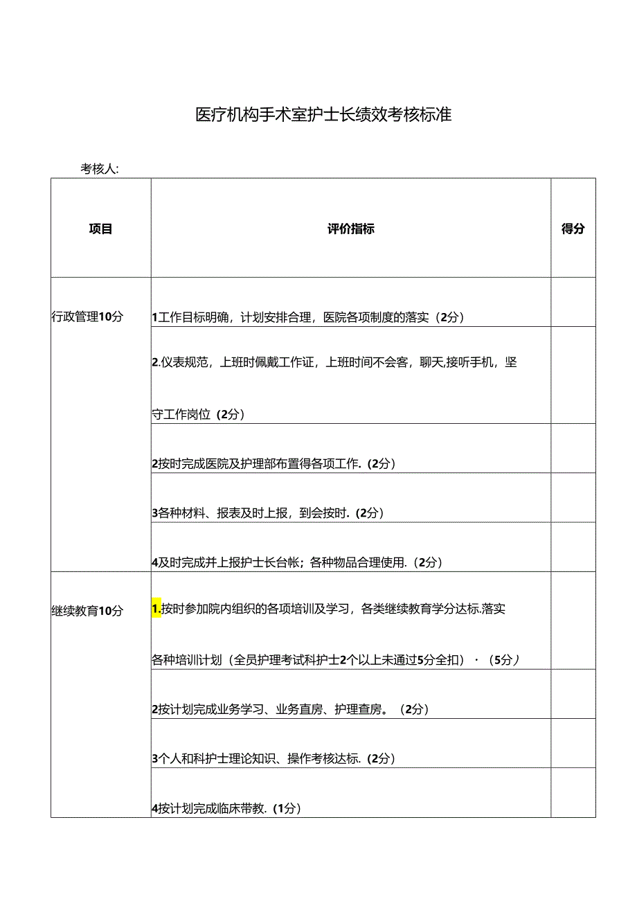 医疗机构手术室护士长绩效考核标准.docx_第1页