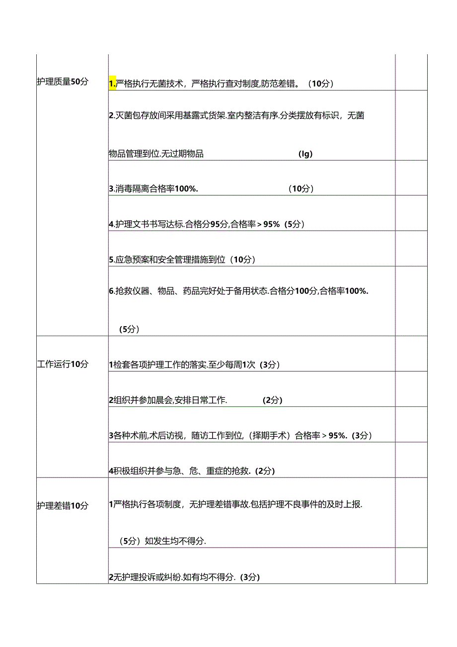 医疗机构手术室护士长绩效考核标准.docx_第2页