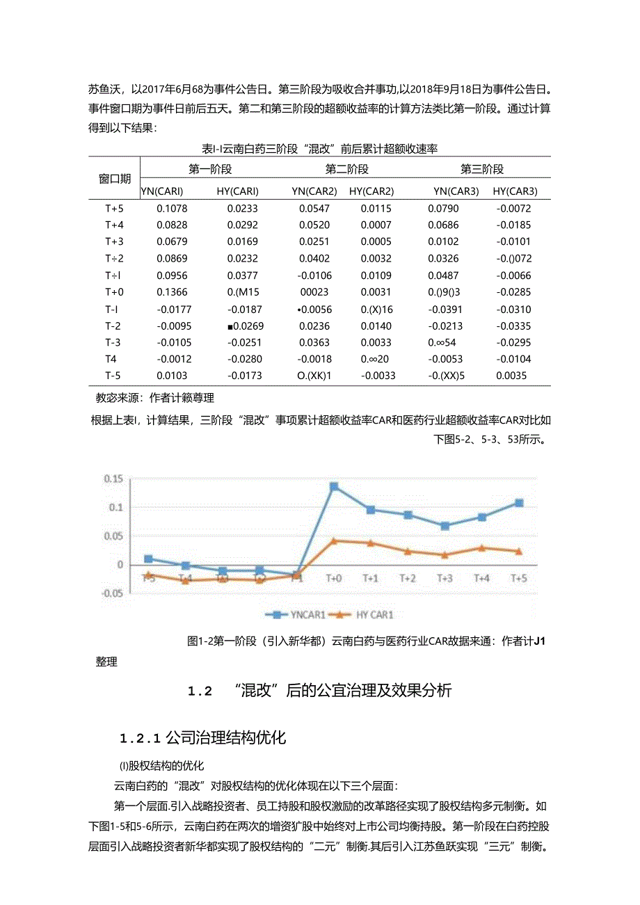 【《云南白药“混改”后的经济后果探究案例》11000字（论文）】.docx_第3页