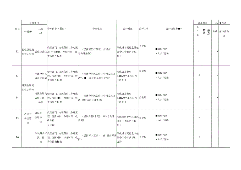 基层户籍管理领域基层政务公开标准目录.docx_第3页