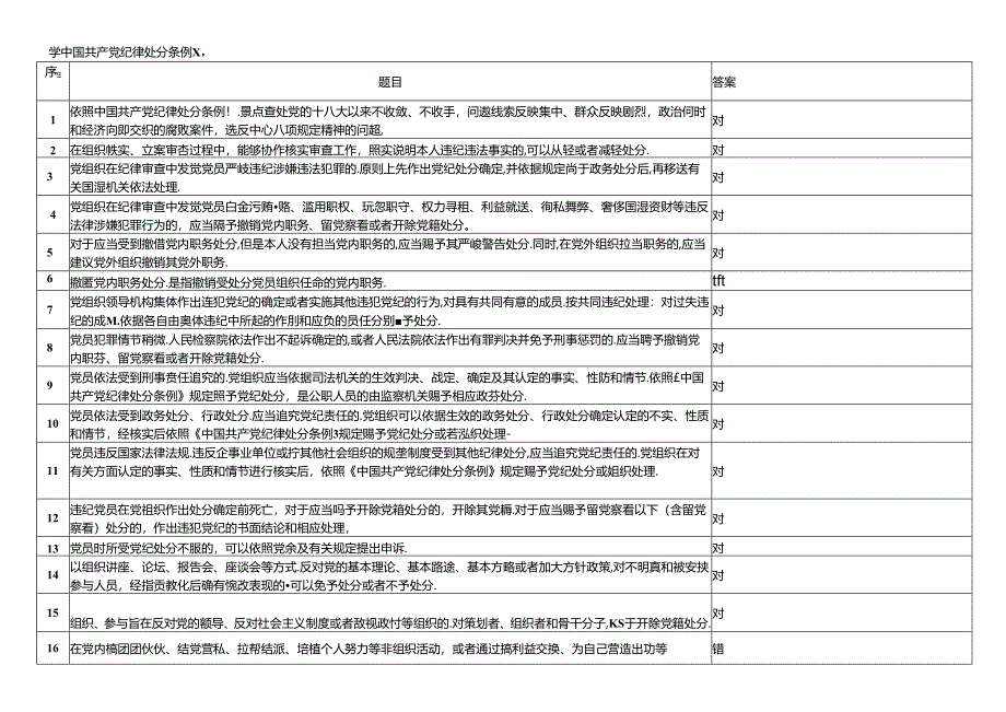 《中国共产党纪律处分条例》90题山东题库.docx_第1页