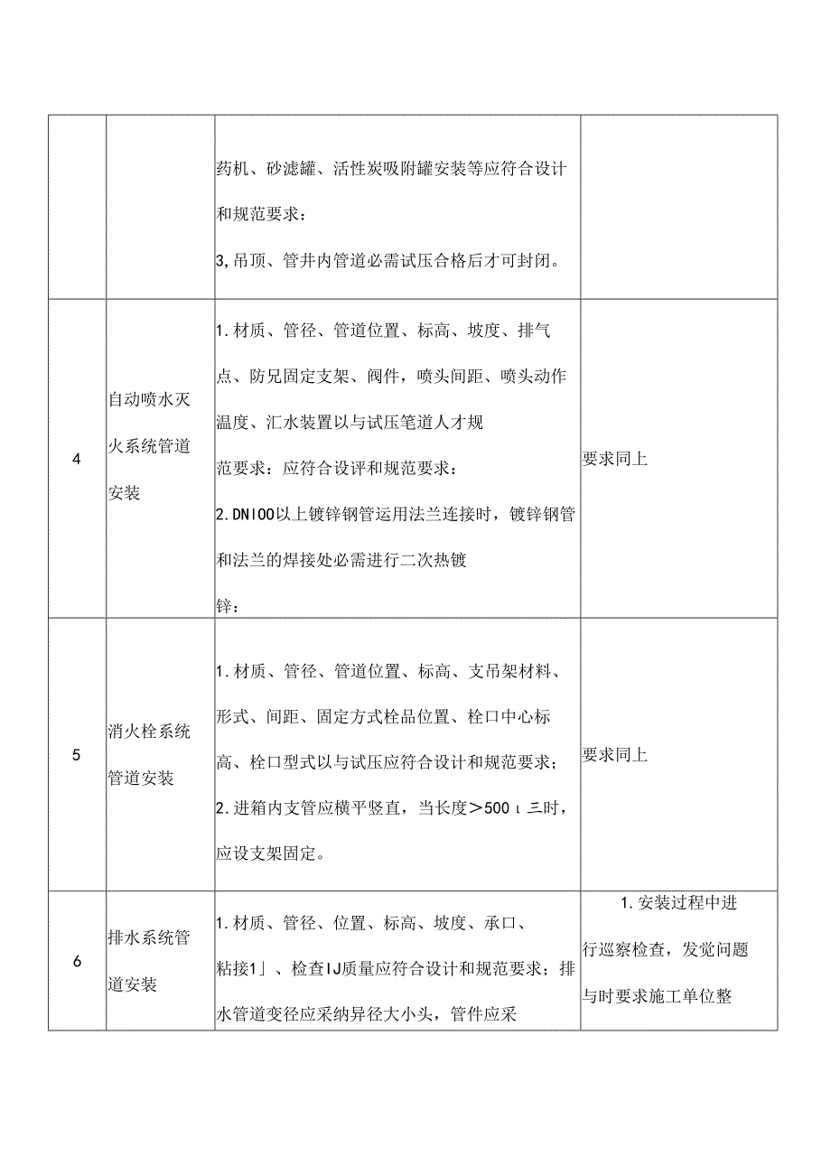 JCZ009给排水专业质量控制细则.docx_第2页