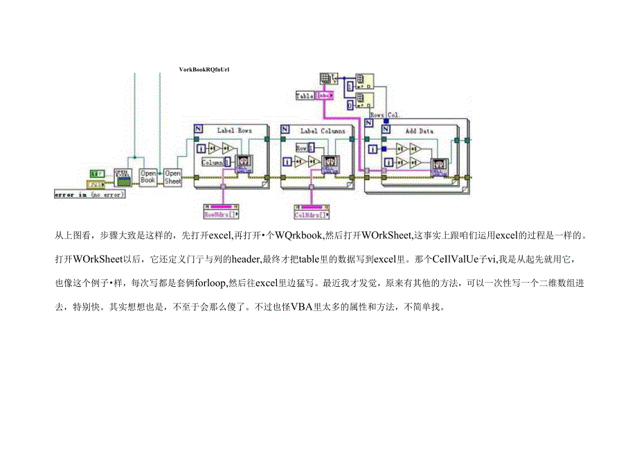 LabVIEW中向Excel写入数据.docx_第2页