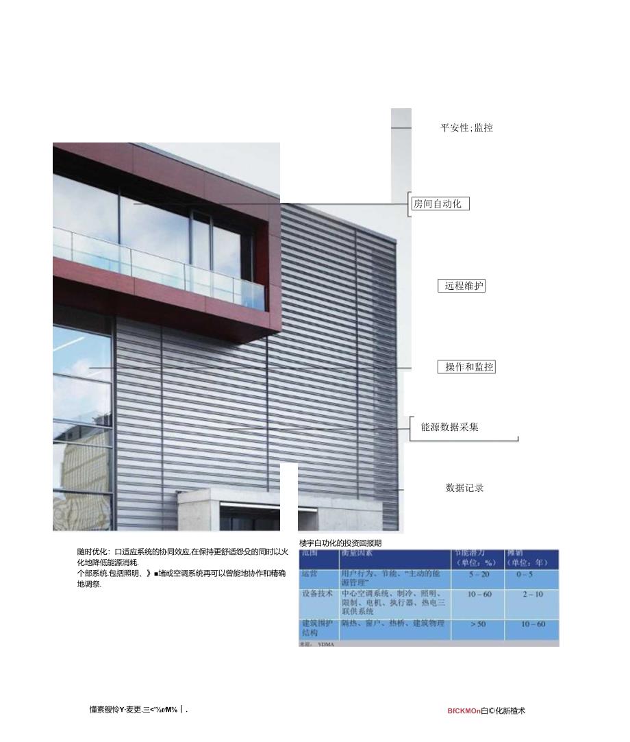 Beckhoff 集成式楼宇自动化解决方案.docx_第1页