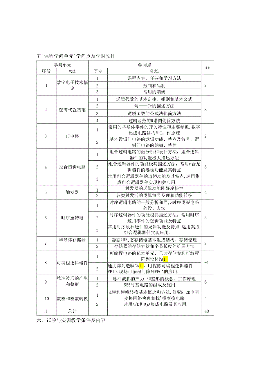 《数字电子技术》课程教学大纲.docx_第3页
