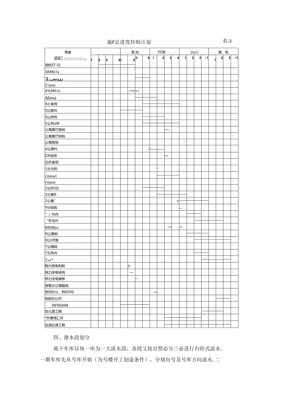 栋高层公寓群施工组织设计.docx_第3页