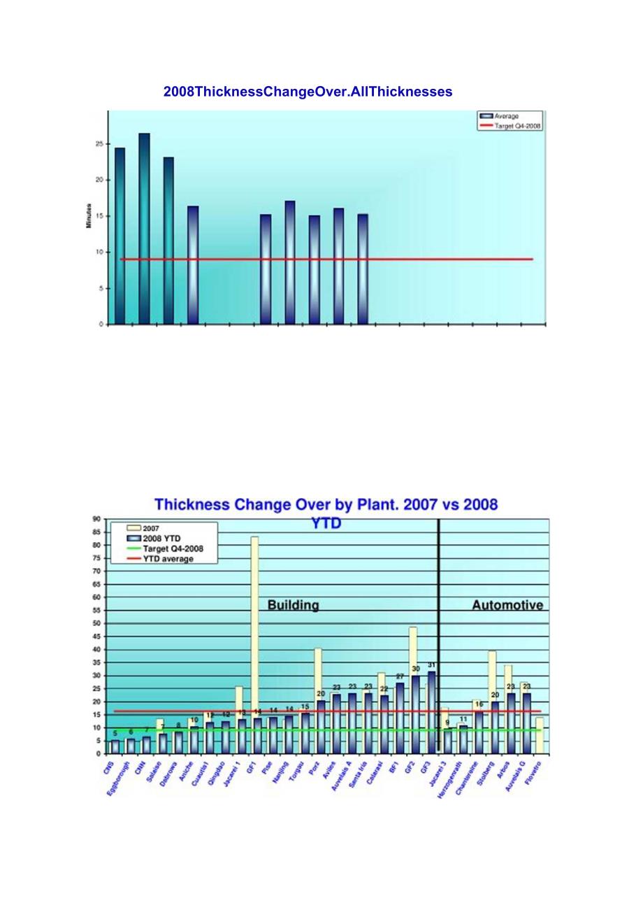 WGM Global Monthly report June 2008.docx_第2页