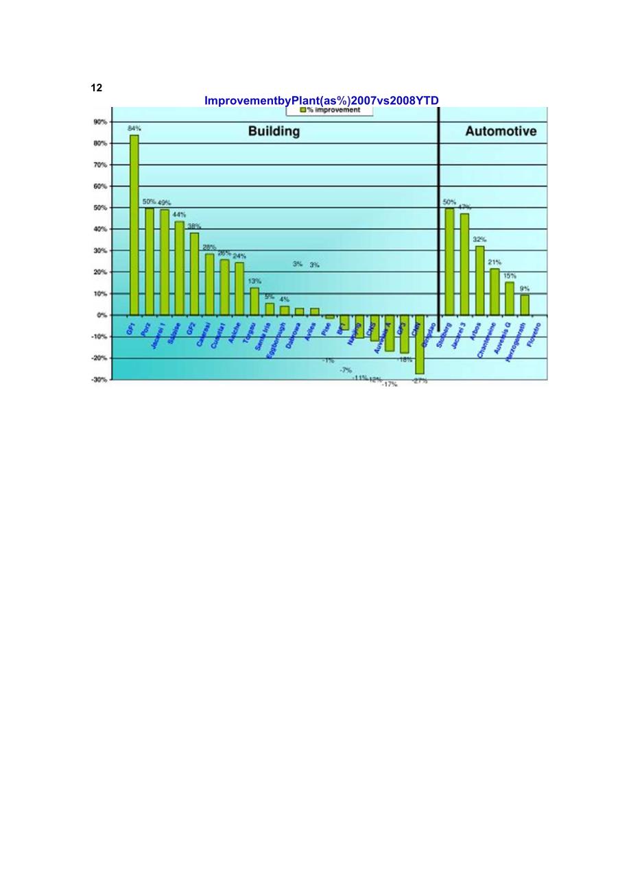 WGM Global Monthly report June 2008.docx_第3页