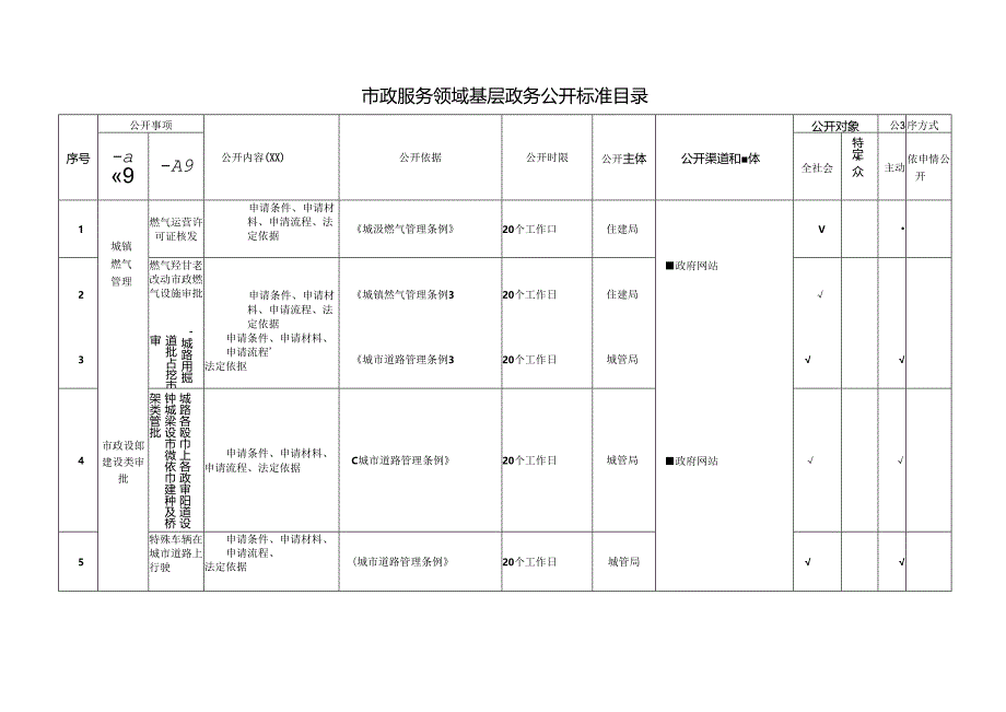 基层市政服务领域基层政务公开标准目录.docx_第1页