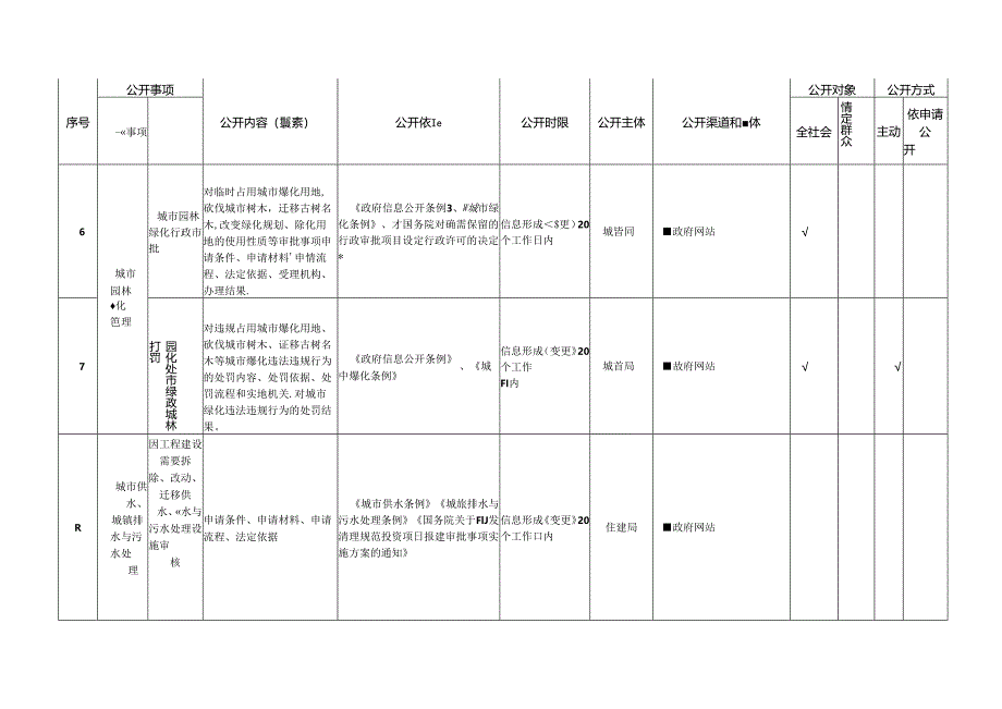 基层市政服务领域基层政务公开标准目录.docx_第2页