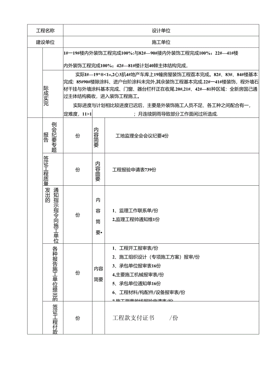 [监理资料]监理月报（第18期）.docx_第3页