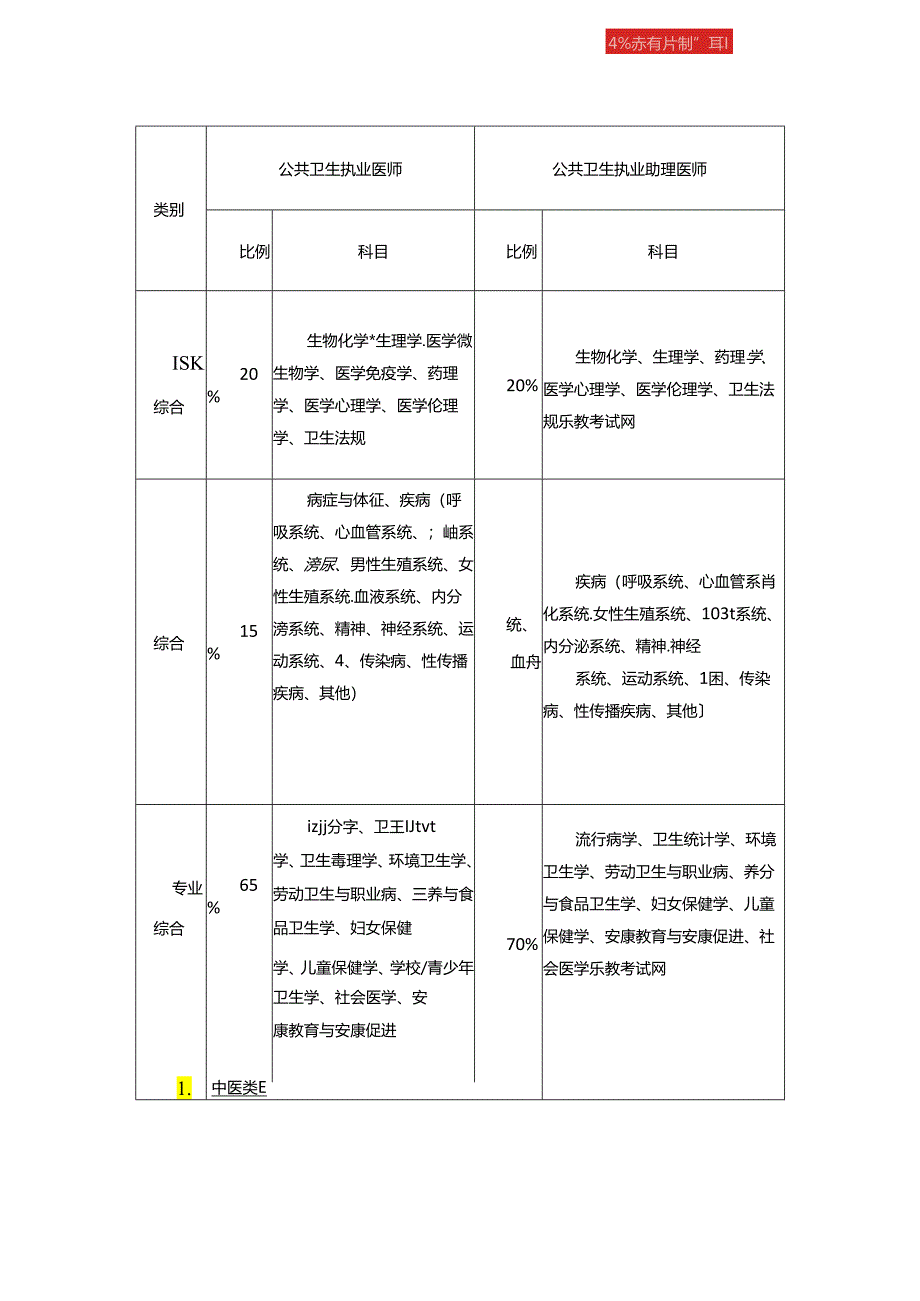 2023年执业医师考试科目及报考指南.docx_第3页