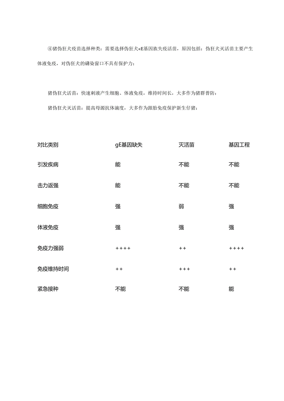 猪各阶段伪狂犬症状及防控.docx_第3页