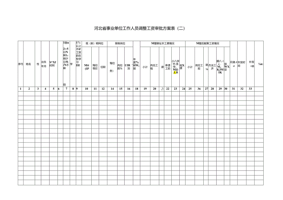 河北省事业单位工作人员调整工资审批方案表（二）.docx_第1页