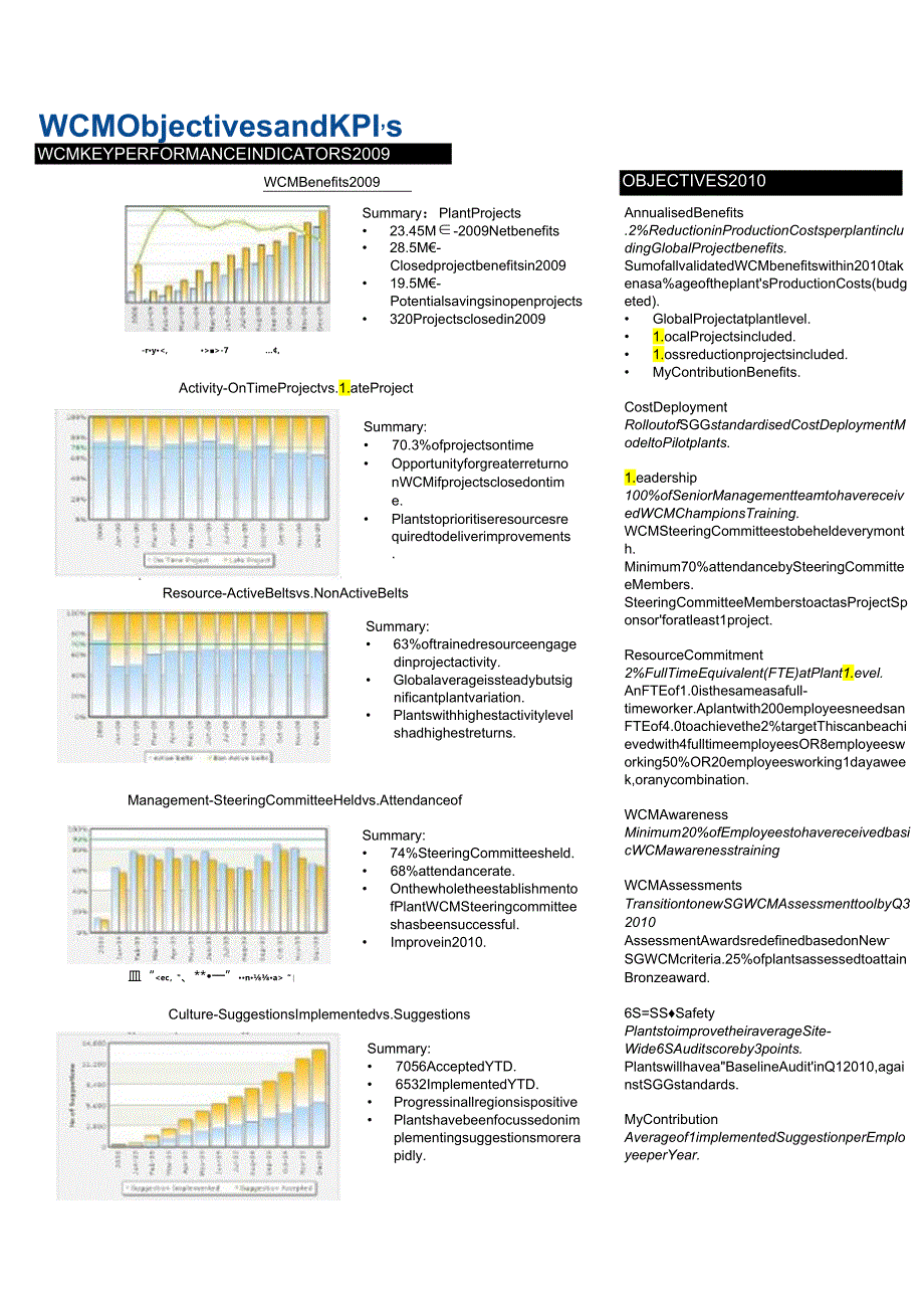 1-ENG_WCM_Glass_UPdates_Q1_2010.docx_第1页