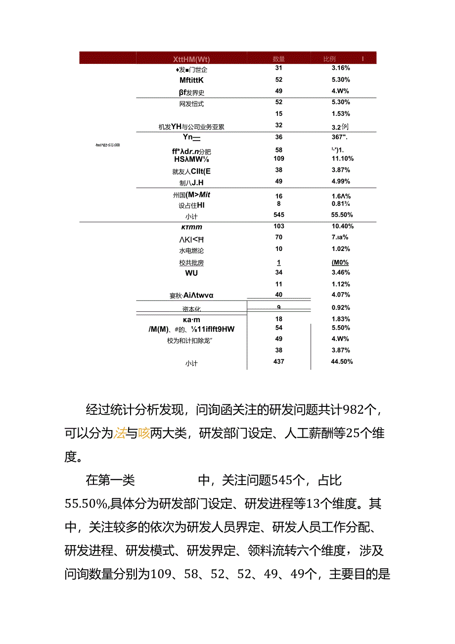 财税实操-研发费用问题梳理及审计应对.docx_第3页