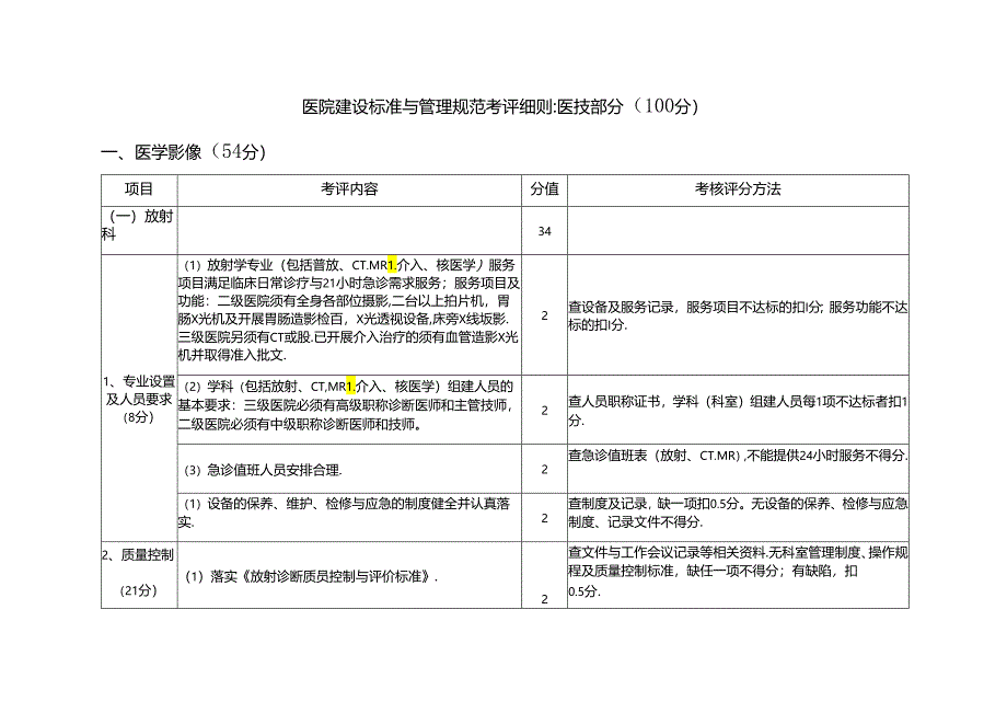 医院建设标准与管理规范考评细则(医技部分100分）.docx_第1页