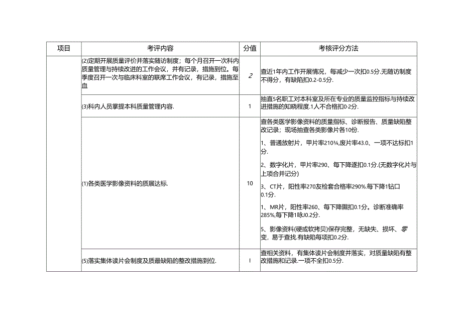 医院建设标准与管理规范考评细则(医技部分100分）.docx_第2页