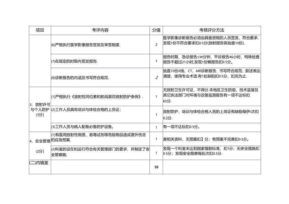 医院建设标准与管理规范考评细则(医技部分100分）.docx_第3页