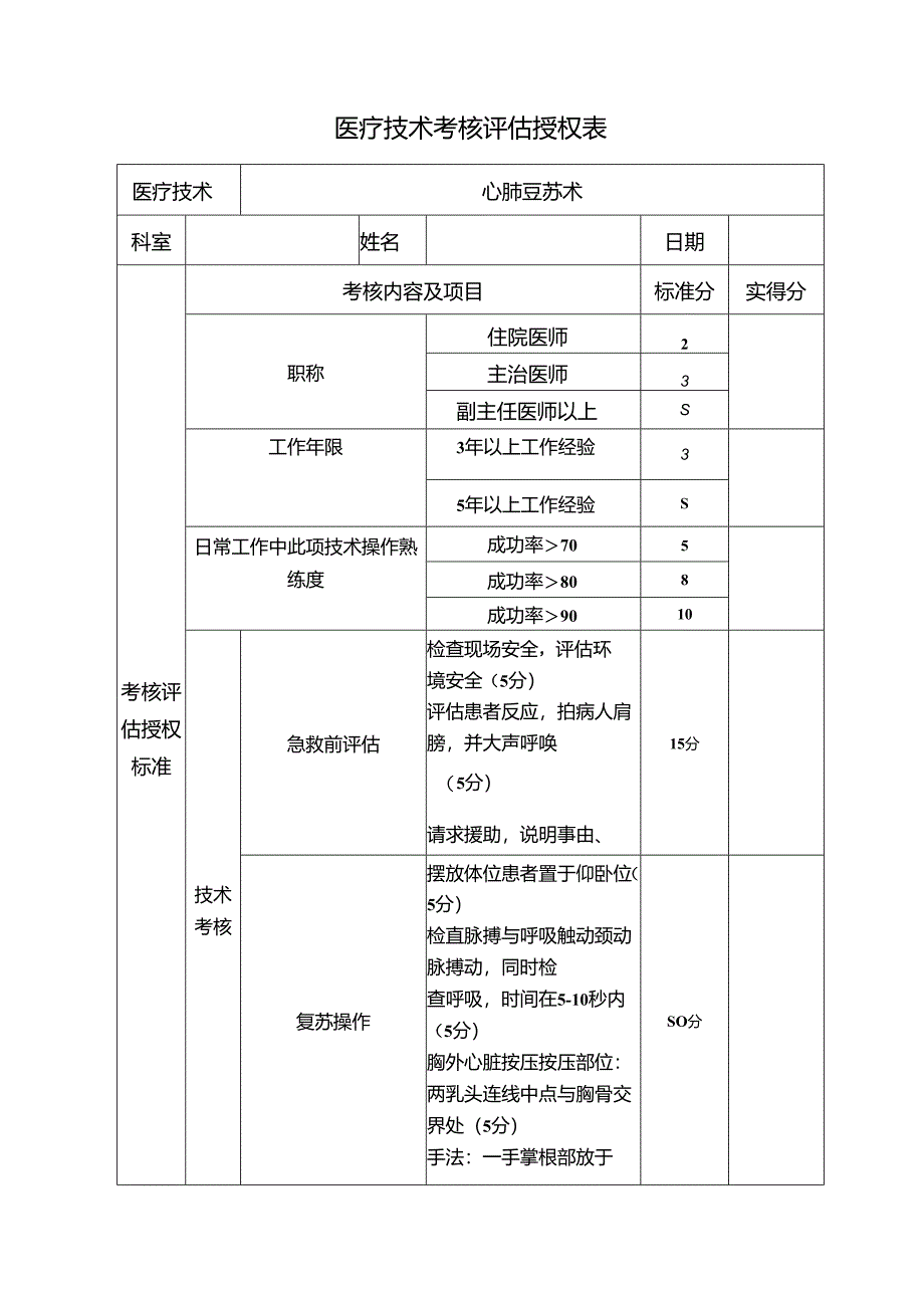 医疗技术考核评估授权表——心肺复苏术.docx_第1页