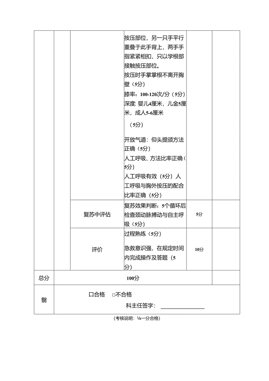 医疗技术考核评估授权表——心肺复苏术.docx_第2页