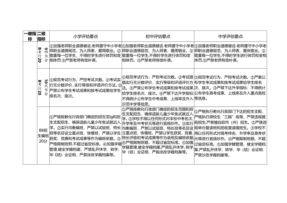 《四川省中小学校素质教育督导评估指标体系》(修订稿).docx_第3页