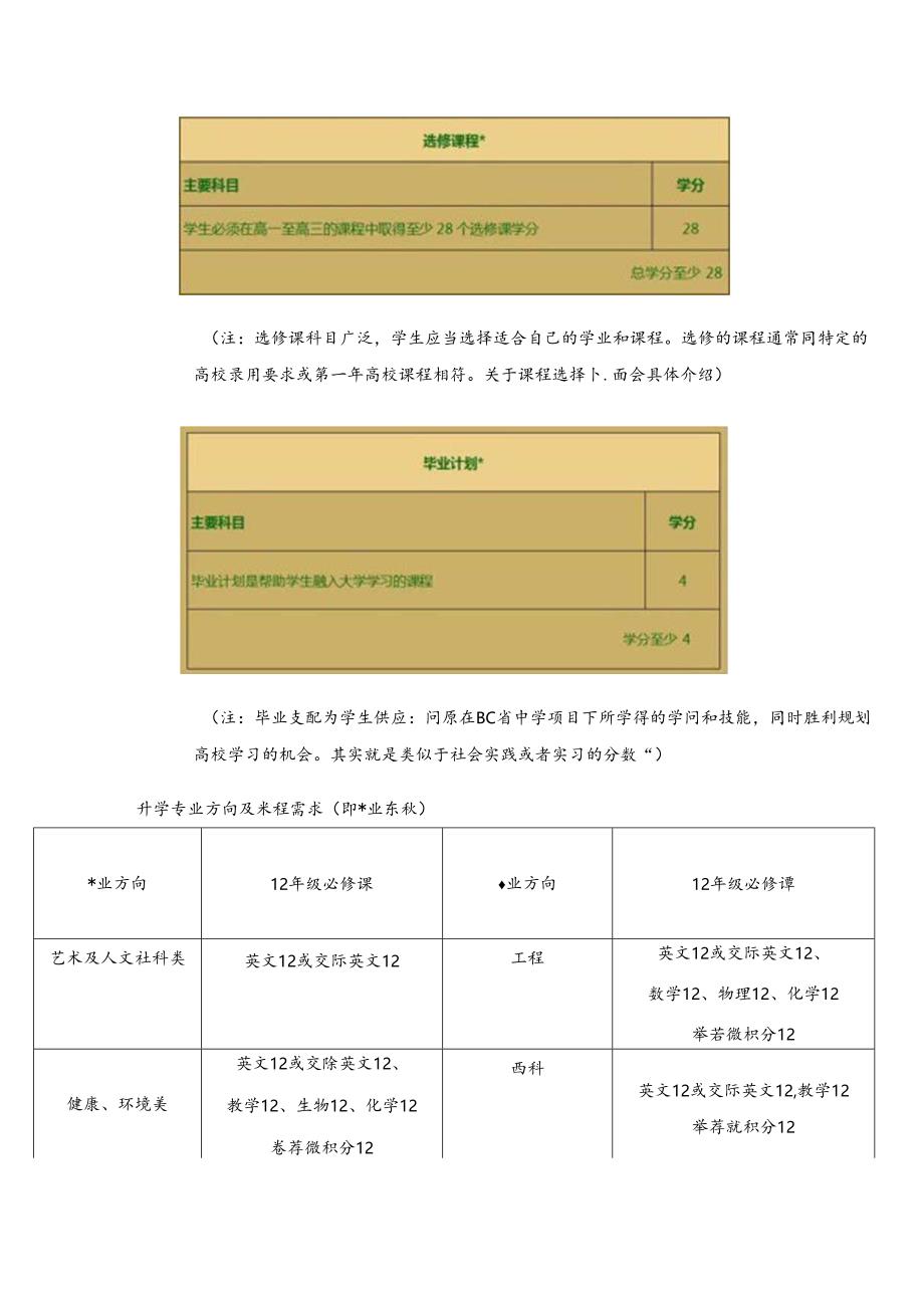 BC省课程体系讲解.docx_第1页