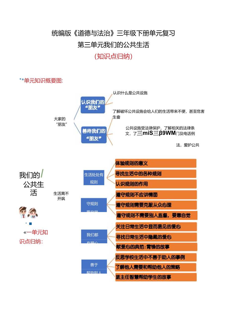 2025（统编版）道德与法治三年级下册 第三单元知识点清单.docx_第1页