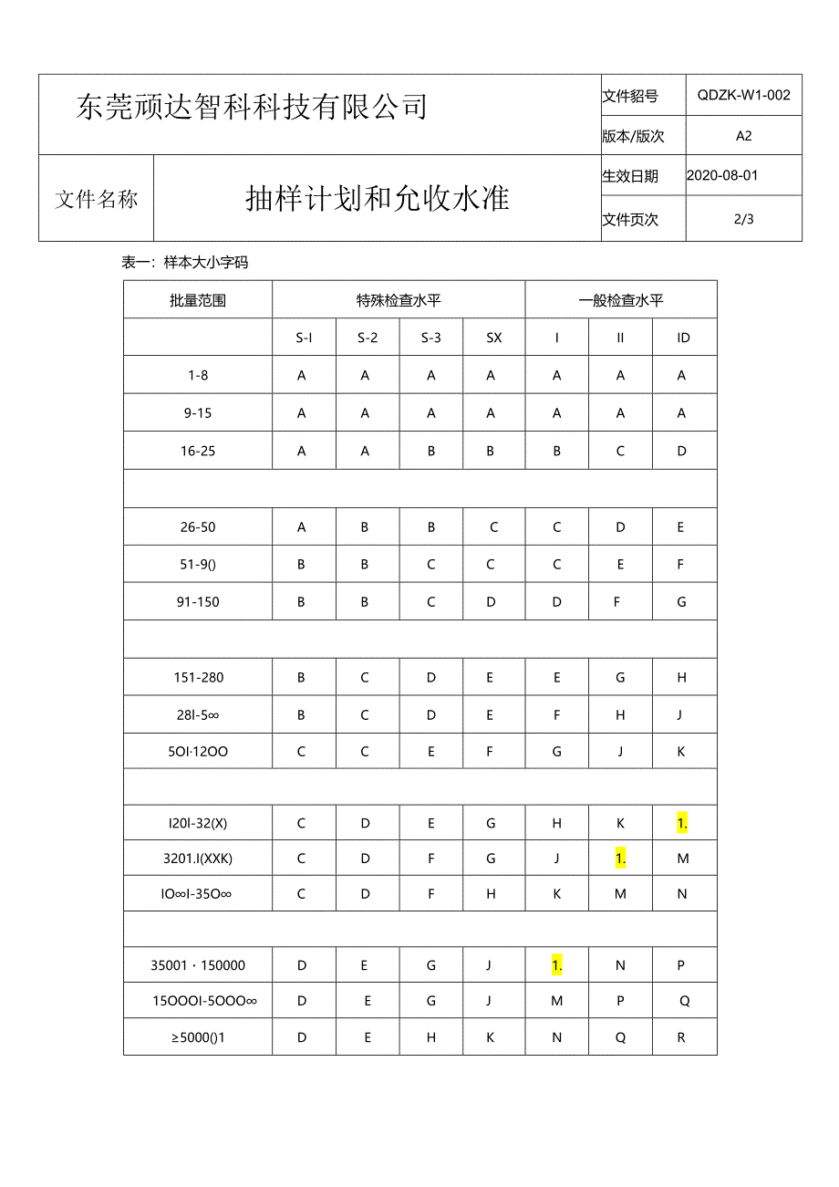 MIL-STD-1916抽样计划.docx_第2页